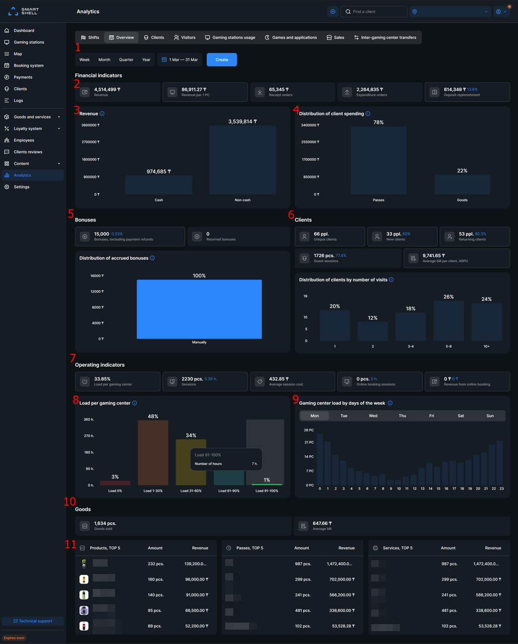 Overview report 1.png