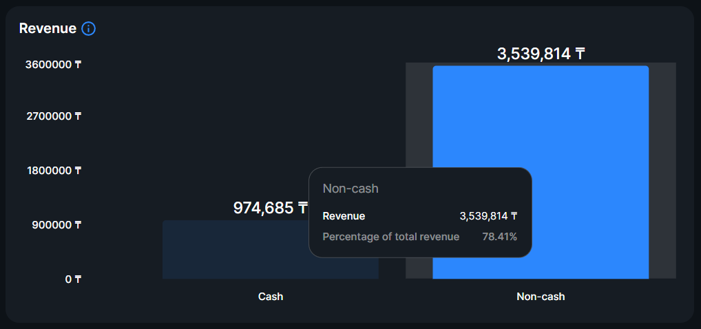 Overview report revenue.png