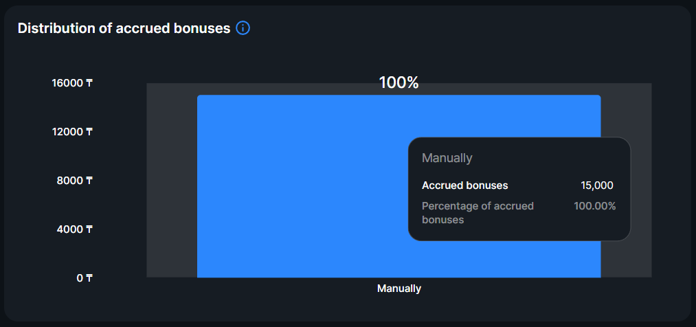 Overview report Bonuses 2.png