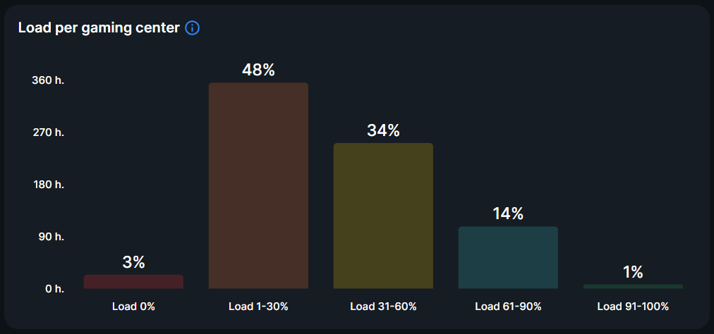 Overview report Load.png