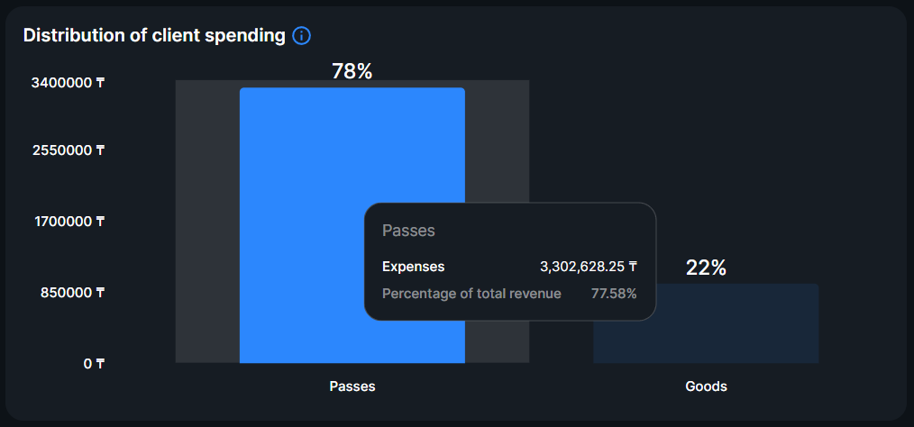 Overview report Client spending.png