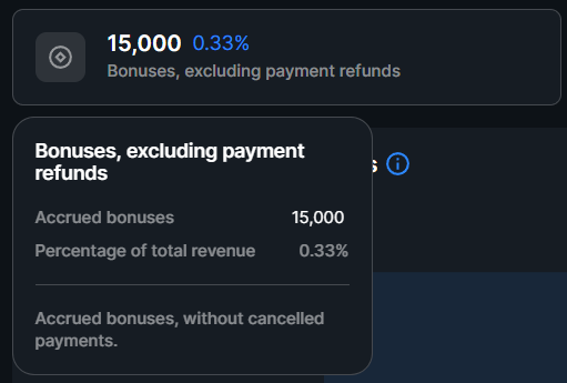 Overview report Bonuses 1.png