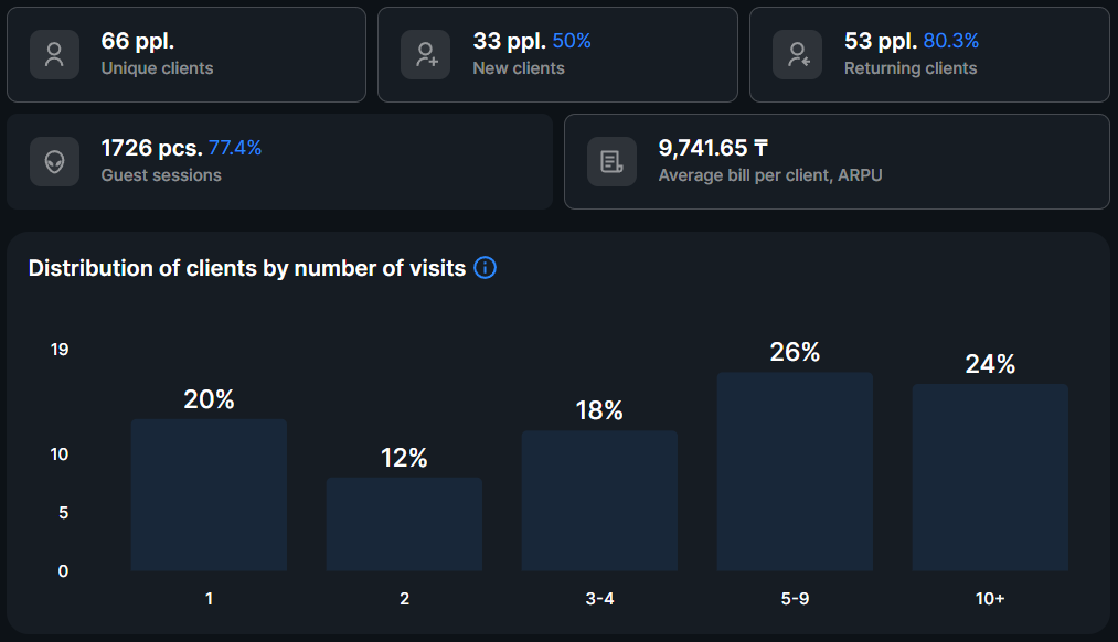 Overview report Clients.png