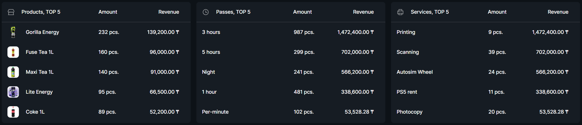 Overview report TOP 5.png